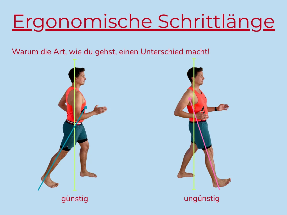 Die richtige Schrittlänge entlastet Rücken